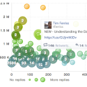 Crowdbooster: Social Media Marketing Analytics and Optimization