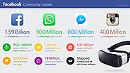 Facebook Hits 100M Hours Of Video Watched A Day, 1B Users On Groups, 80M On Fb Lite