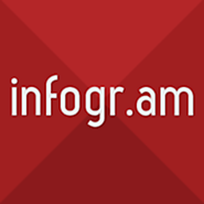 Infogr.am
