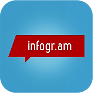 Infogr.am