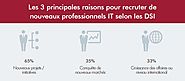 Insidelinkers #insights | Salaires et emploi dans le digital en 2016-2017 - Blog du Modérateur