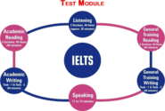 IELTS