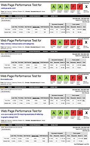 Why and how to comprehensively test the mobile usability of your site