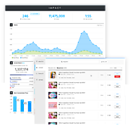 Playbuzz launches an analytics product to help publishers create viral content