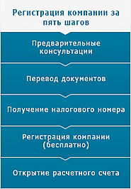 Бизнес — консультации