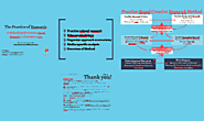 The Practice of Research