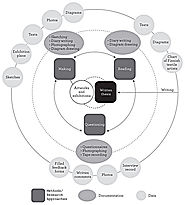 Hands-on Intellect: Integrating Craft Practice into Design Research