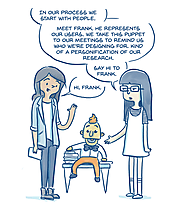The Design Process