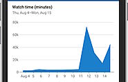YouTube gives creators new tools for tracking viral hits