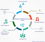 the (research) supervisor's friend