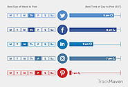 New Report Looks at Best Times to Post to Social Platforms by Industry