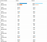 Frequency & Recency of Site Visits: 2 Metrics for User Engagement