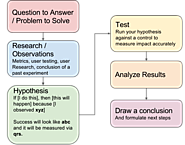 Product Management 2.0: A Growth Story