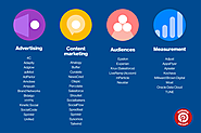 Introducing Pinterest Marketing Partners