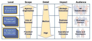 Wikipedia - Enterprise architecture