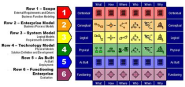 Zachman Framework - Wikipedia, the free encyclopedia