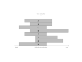 Achieving Business Outcome With Enterprise Architecture