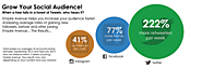 Empire Avenue - Grow your Social Audience - Empire Avenue