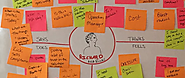 Design Thinking: Empathy Maps