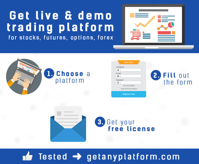 Options trading demo platform