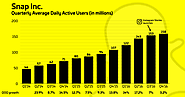 Snapchat growth slowed 82% after Instagram Stories launched