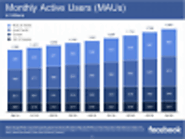 Facebook Q4 Numbers – 1.86 Billion Active Users, 1.23 Billion Logging in Every Day