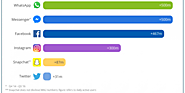 Here's how slowly Twitter has grown compared to Facebook, Instagram, and Snapchat