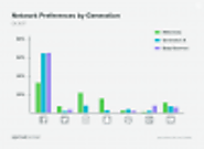 New Report Shows Social Media Preferences and Habits Among Generations