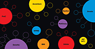 Global Consultancies Are Buying Up Agencies and Reshaping the Brand Marketing World