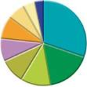 Make list categories!