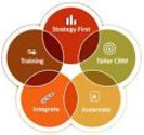 CRM software solutions