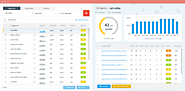 BizzeBees Web Design & Digital Marketing NJ item2252280_185px SEO Tools that provide spectacular results