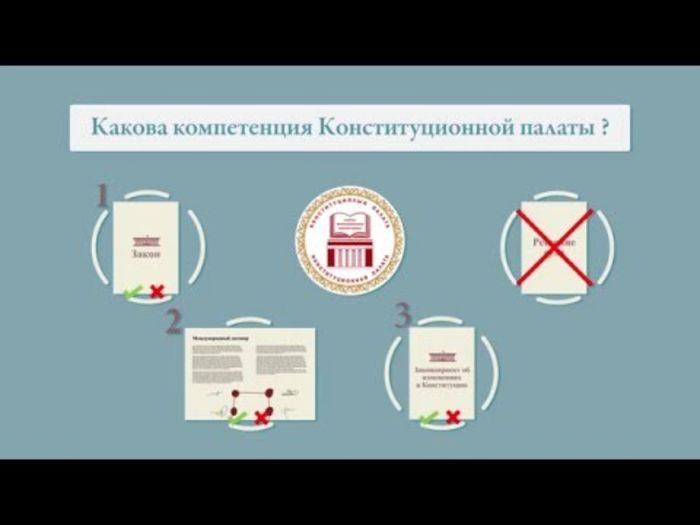 Как обратиться в Конституционную палату ВС КР