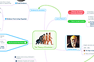 Biggerplate.com - the home of mind mapping!