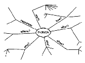 Mind maps for creative thinking in research