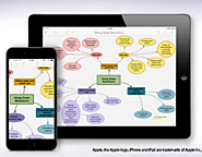 Inspiration Mapping Resources