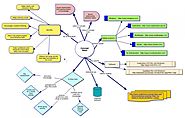Concept Mapping