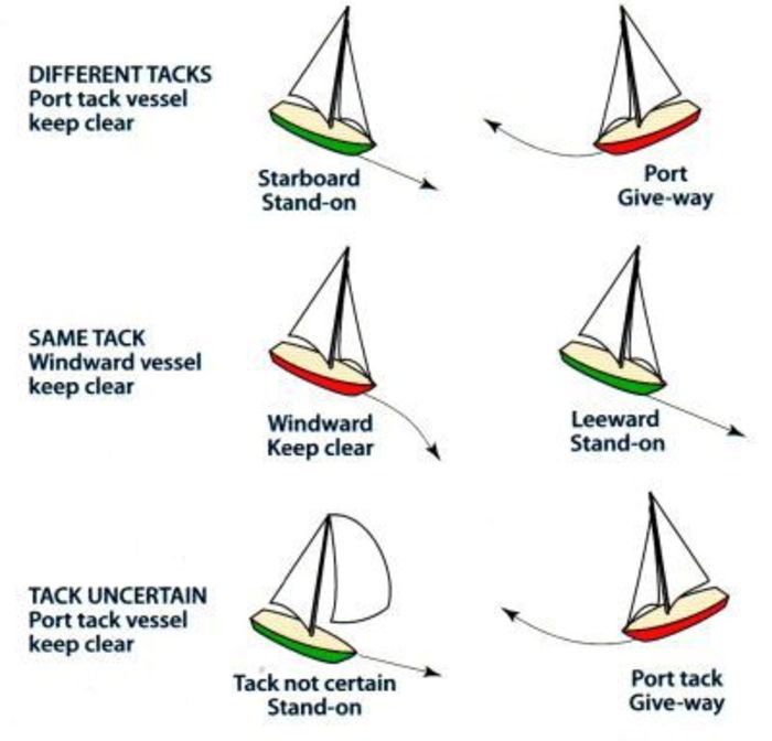 5 Essential Sailing Safety Tips A Listly List