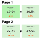 How to Improve Your Facebook Marketing Using Facebook Insights