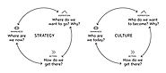 Creative Strategy / Culture Bicycle