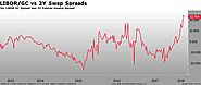 LIBOR/GC Spread Impacts Swap Spread