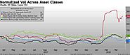 Volatility Across Asset Classes