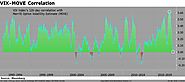 Stock/Bond Volatility Correlation