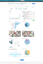 Keyhole - Social Conversation Tracking