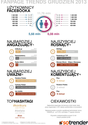 Fanpage Trends Polska Grudzień 2013