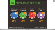 Polski Internet w liczbach. W sieci spędzamy coraz więcej czasu. G+ dogania NK.