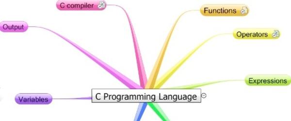 Software For C Language