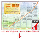 Top Tips for Driving Traffic to Your Blog | Why Guru Strategies for Blog Growth DON’T WORK… and What Does! | Firepole Marketing Blog