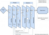 Project Management Around the world #pmFlashBlog: Project organisations require a new paradigm for organisational lea...
