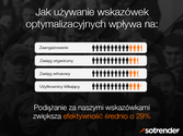 Wskazówki Sotrendera pomogą Ci poprawić wyniki